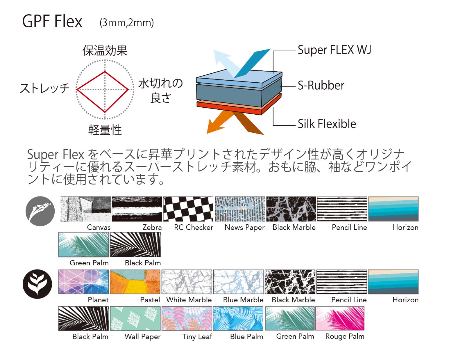GPF Flex (3mm,2mm) Super Flex をベースに昇華プリントされたデザイン性が高くオリジナ リティーに優れるスーパーストレッチ素材。おもに脇、袖などワンポイ ントに使用されています。