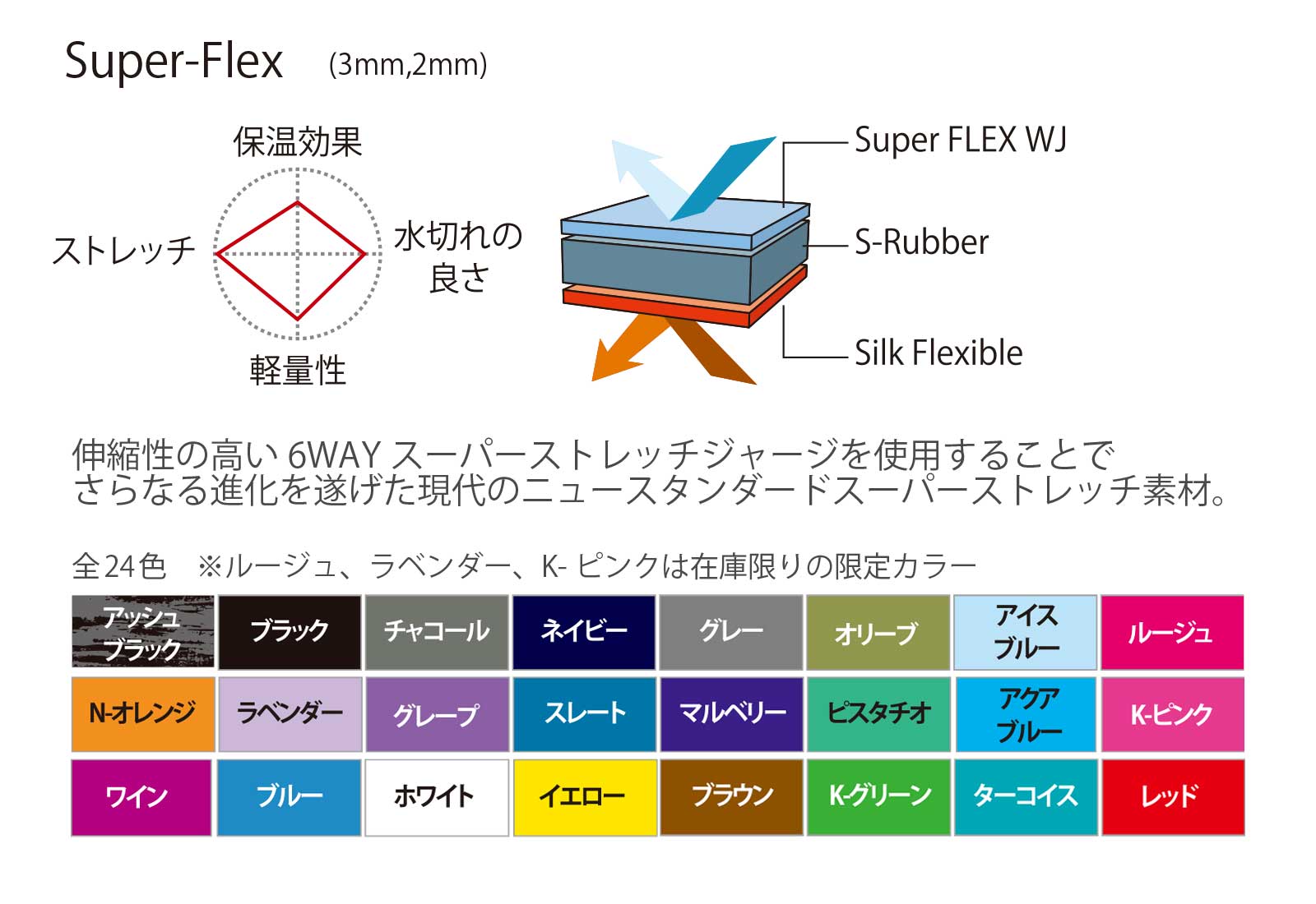 Super-Flex (3mm,2mm) 伸縮性の高い 6WAY スーパーストレッチジャージを使用することで さらなる進化を遂げた現代のニュースタンダードスーパーストレッチ素材。 全24色 ※ルージュ、ラベンダー、K- ピンクは在庫限りの限定カラー
