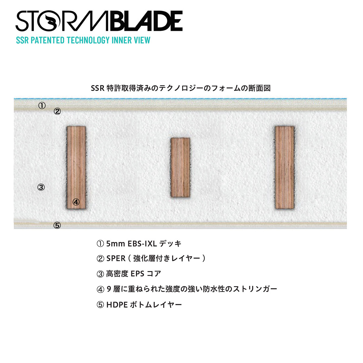 SSR 特許取得済みのテクノロジーのフォームの断面図